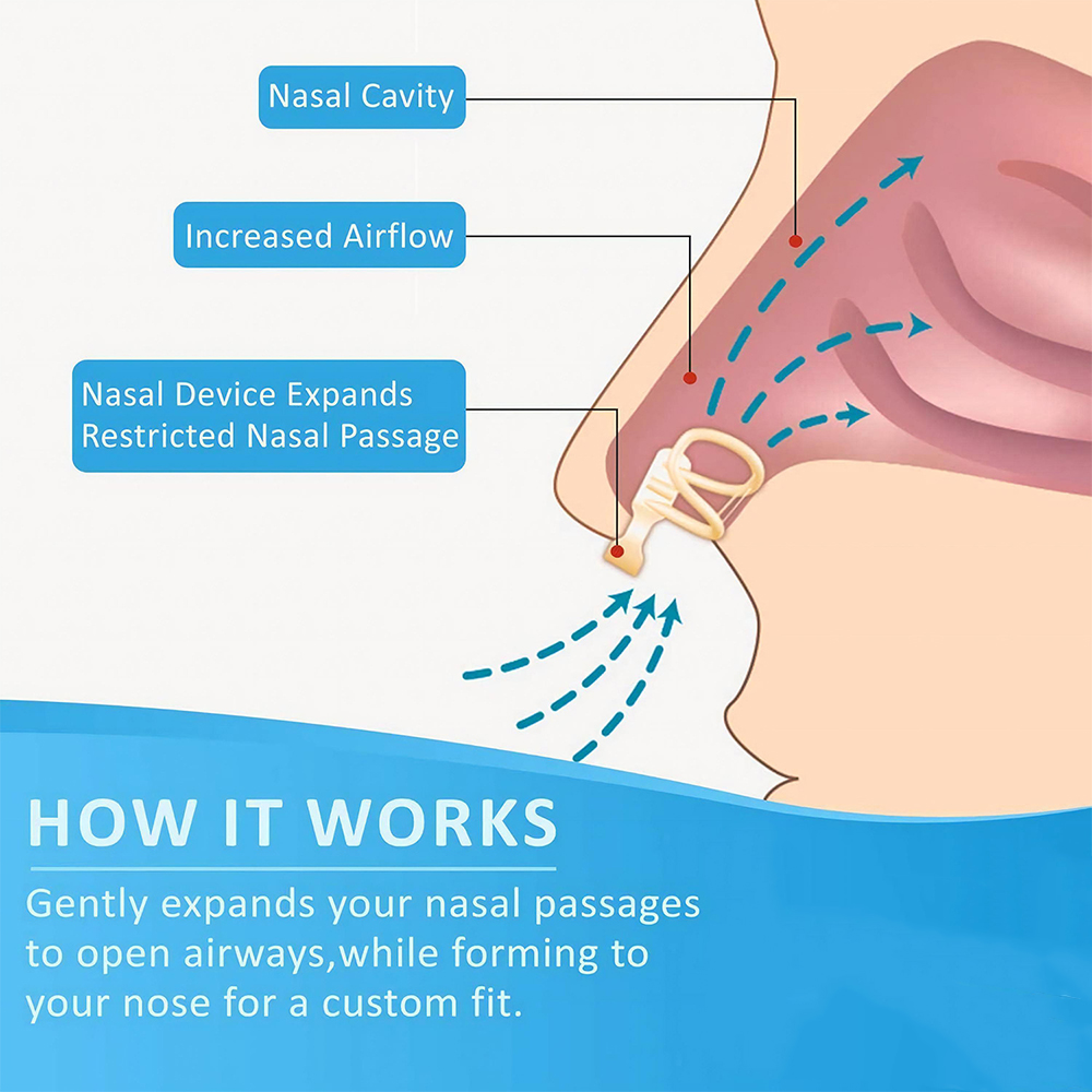 いびき防止鼻拡張器いびきを止めるシリコーンノーズクリップスポ - Anti Snore Contour Pillow のレビューと価格